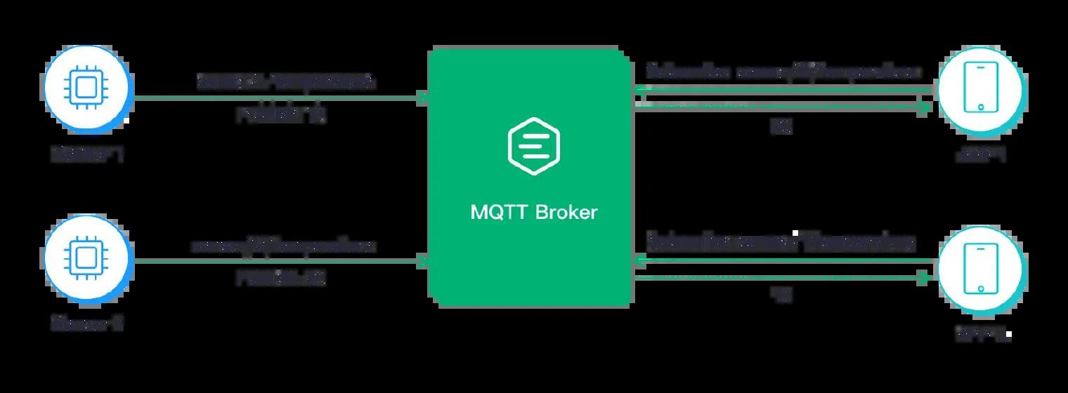 MQTT 主题与通配符（Topics & Wildcards）入门手册