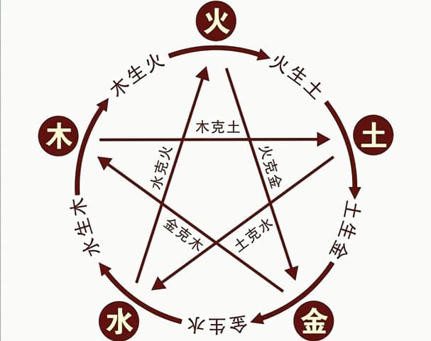 五行有缺家中可以放哪些摆件 – 霉运来自有缺角的房屋