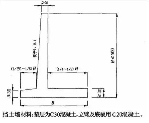 关于挡土墙，这篇讲的比教材详细得多！