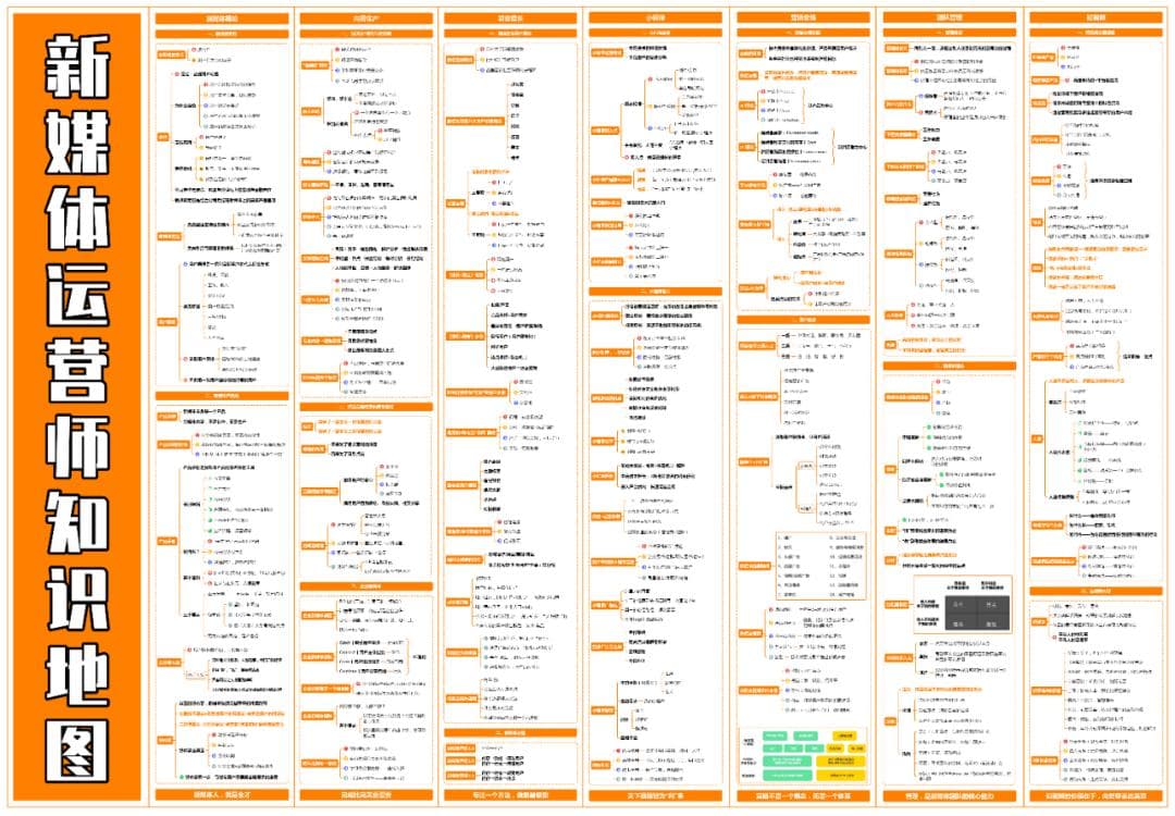 新媒体运营知识地图：从品牌定位到多渠道运营
