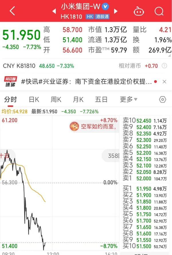 小米股价坐上过山车，雷军身价一日缩水500亿，新品发布会能否力挽狂澜？