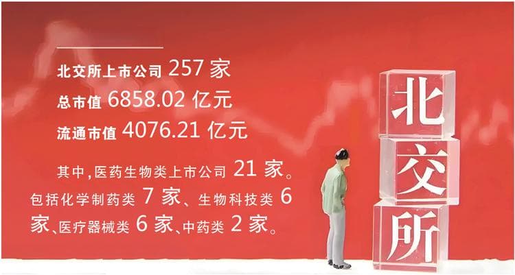 北交所开市三周年  医药生物股“破圈”逻辑成立