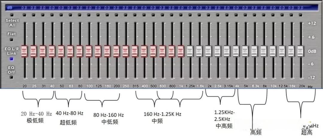 汽车音响改装从入门到精通（第二十二课）：调音技术（上）