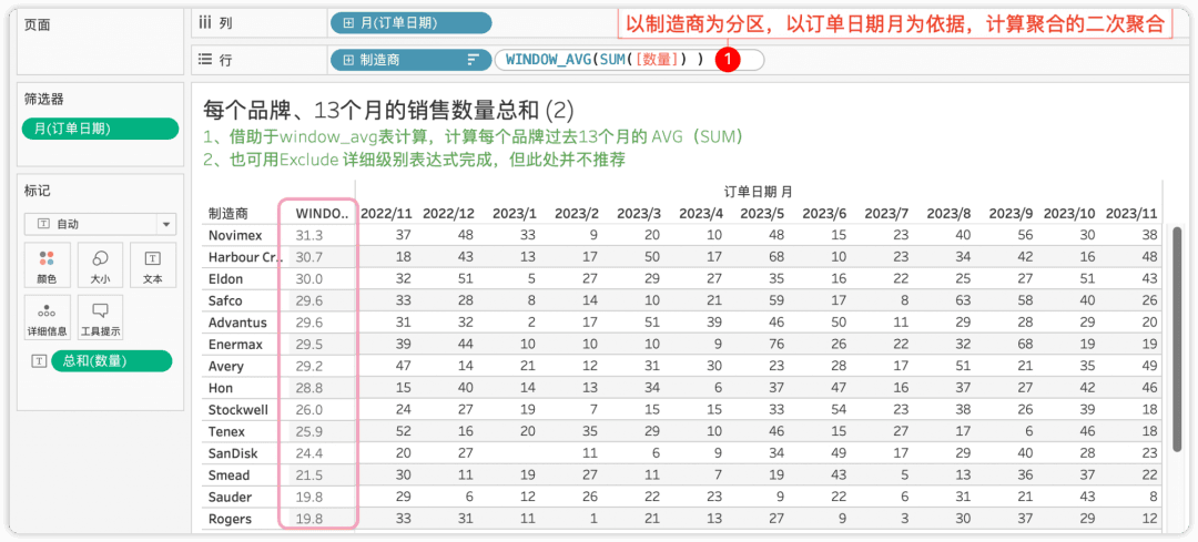 制造业安全库存分析与Tableau简述