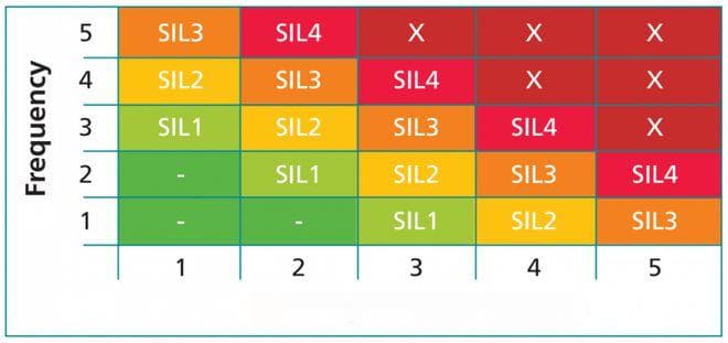 SIS安全仪表系统设计五大准则