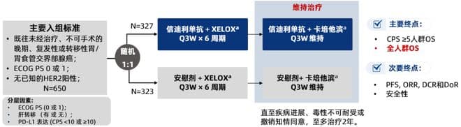 胃来加“免”——免疫联合化疗，还有多少探索空间？