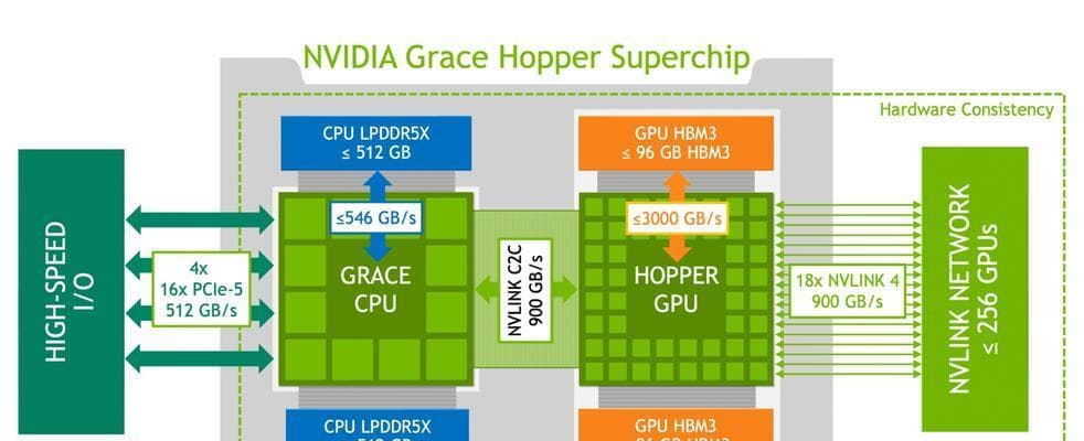 NVIDIA显卡性能优化指南：从驱动到散热全方位提升游戏体验