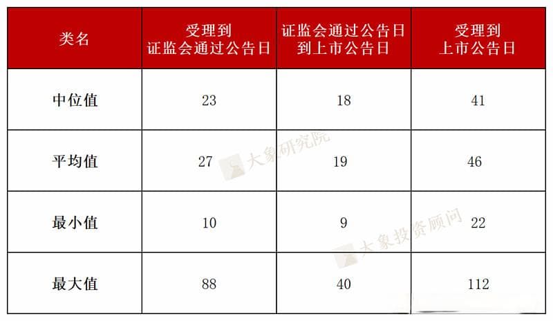 最快22天上市，平均花费535万！A股已有74家“小额快速”定增完成发行