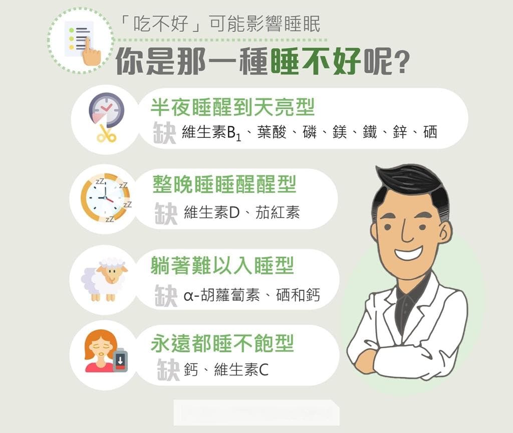 医生提醒：色胺酸改善睡眠效果存疑，发炎时禁用