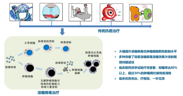 为癌症治疗提供新方案！这项研究成果获批临床试验！