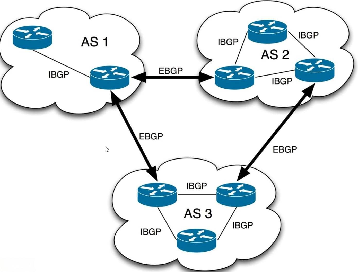BGP 协议详解