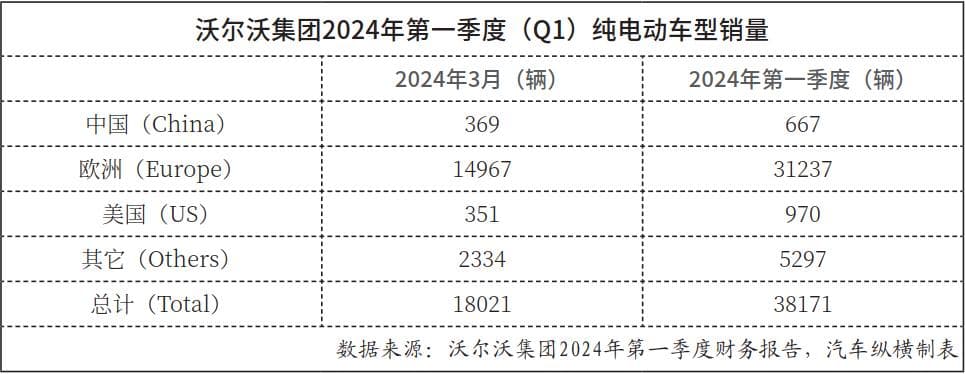 告别柴油机，沃尔沃电动化没有退路？