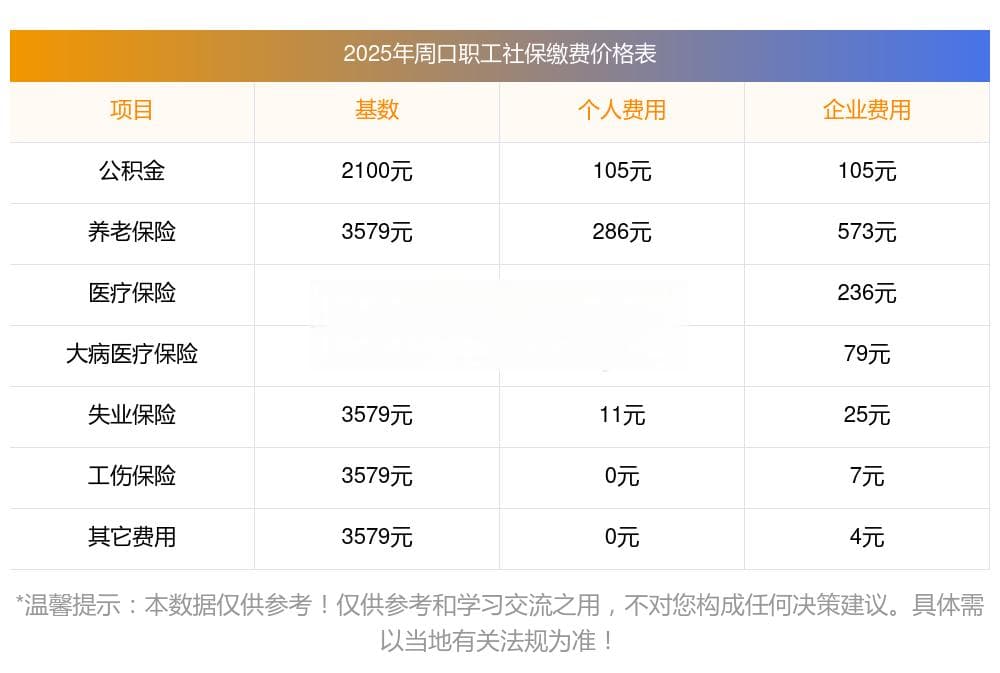 2025年周口五险一金缴费标准及社保办理指南