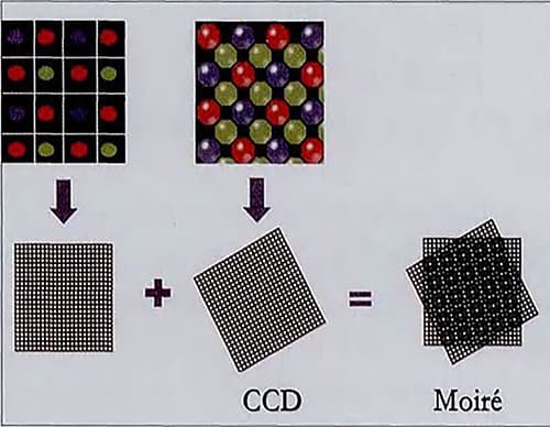 十大消除或减轻LED显示屏摩尔纹的方法