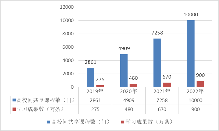 安徽省终身教育学分银行：构建全民终身学习服务体系
