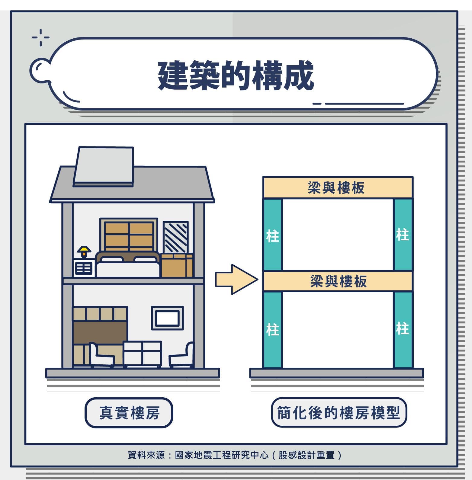 为什么设计师说这些梁柱不能动？梁柱墙楼板是如何撑起一个家的？
