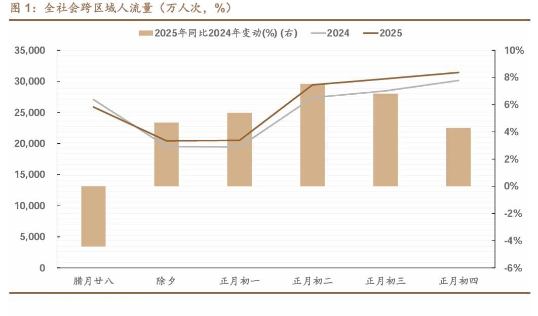 扭转债市惯性思维
