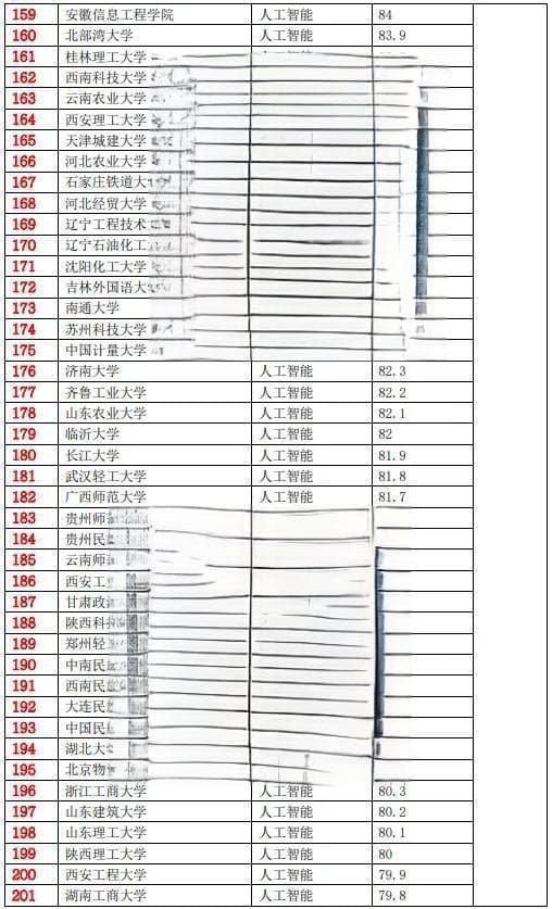 第三轮“双一流”建设猜想：哪些高校有望入选？
