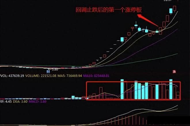 股市奇才：从50万到亿万身家的实战经验分享