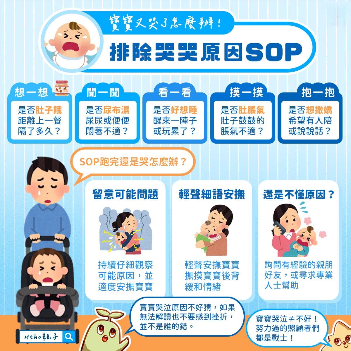 宝宝又哭了怎么办？排除哭哭原因SOP