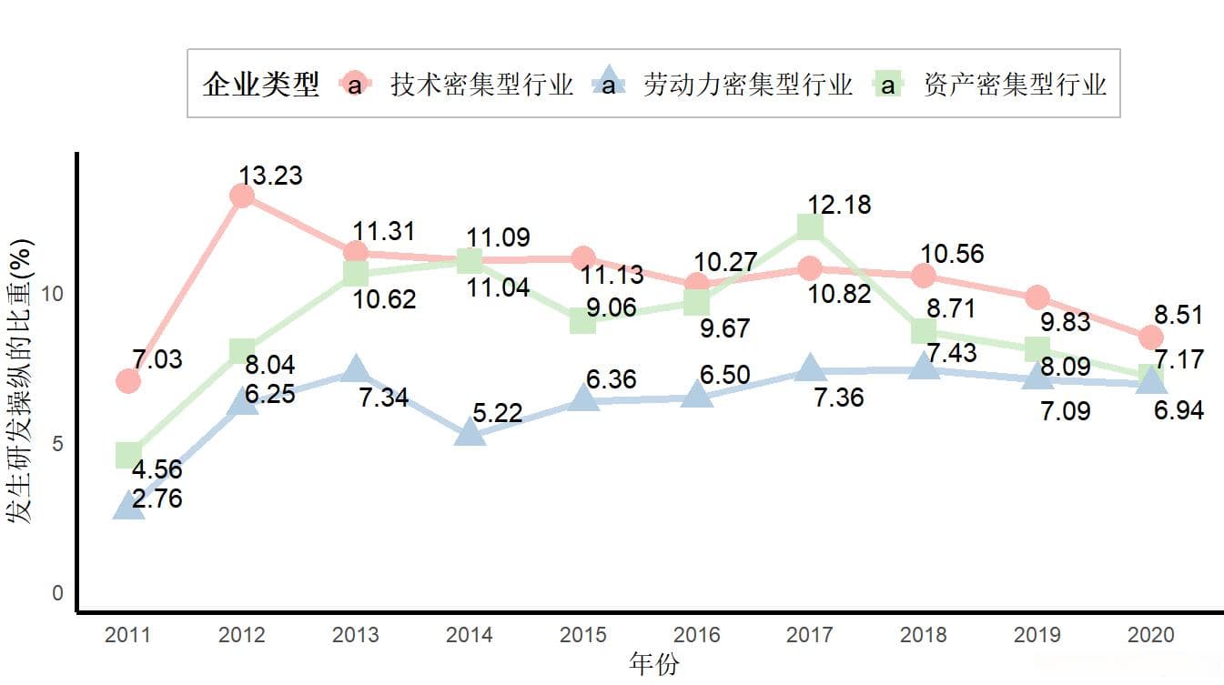 R语言绘图过程中遇到图例的图块中出现字符“a“的解决方法