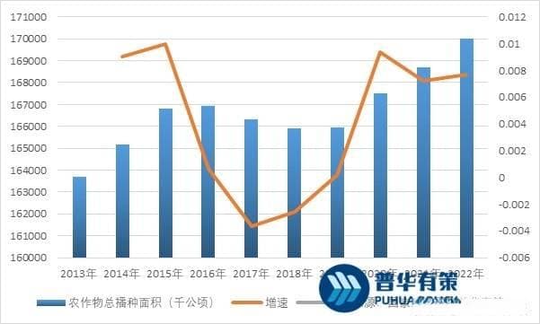 国内外新型肥料行业发展概况及竞争格局、机遇