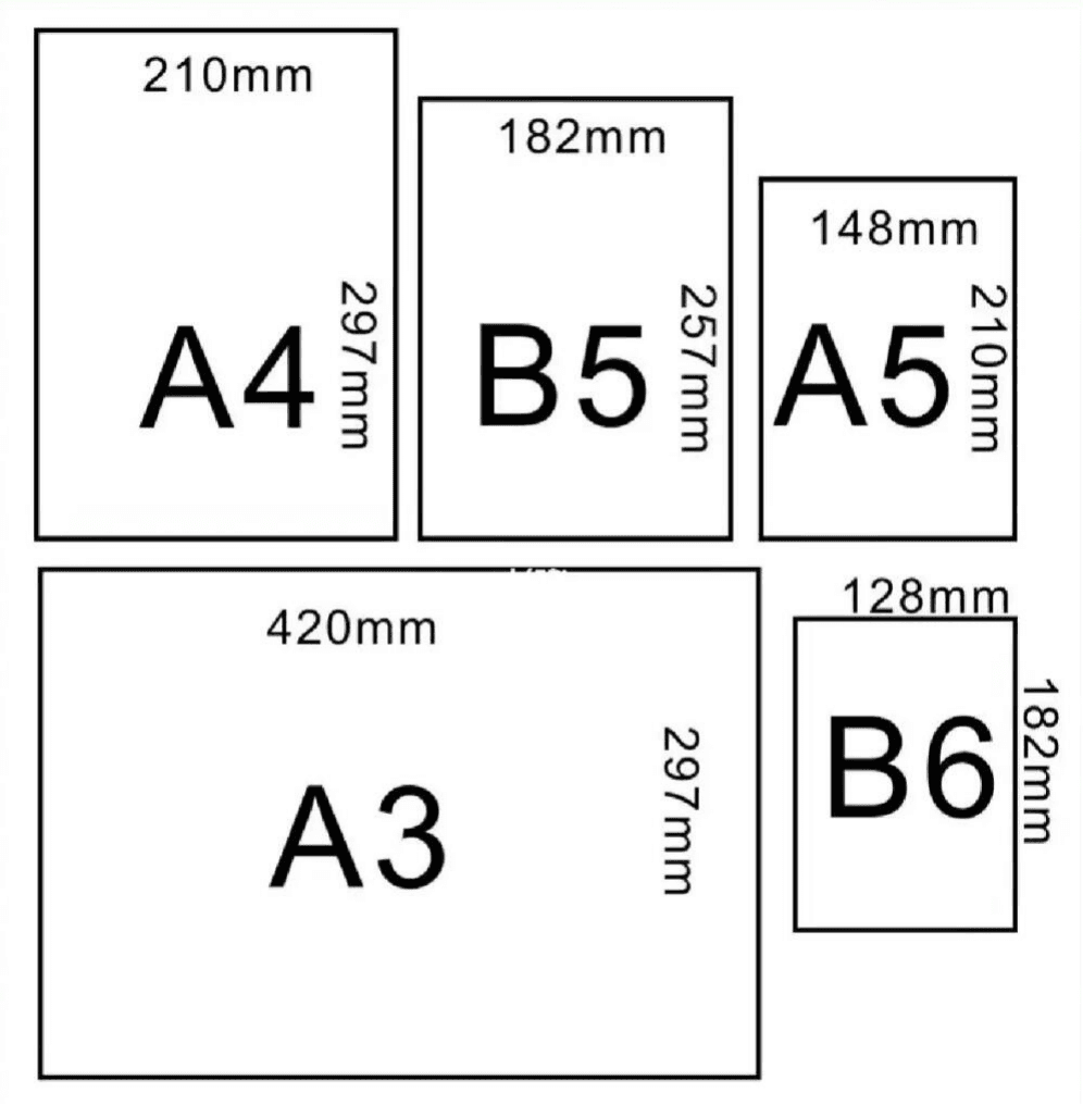 A4纸/打印纸（复印纸）选型知识