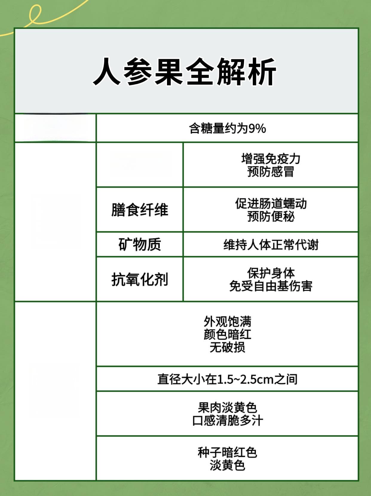 人参果含糖量分析与健康食用建议