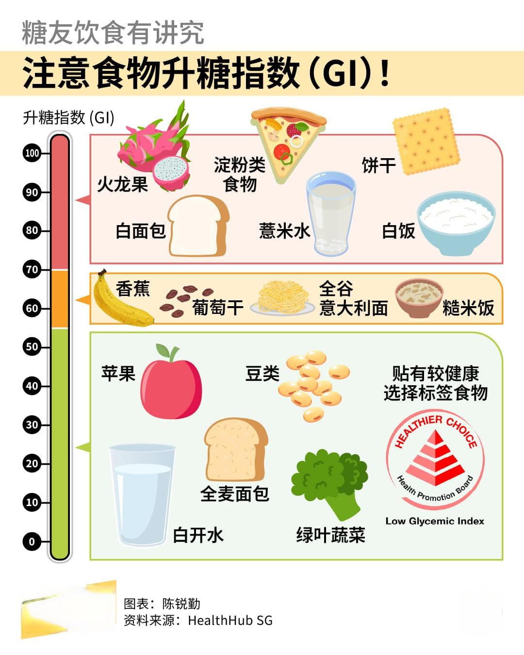 糖尿病饮食管理：果汁春卷等“健康食品”的陷阱