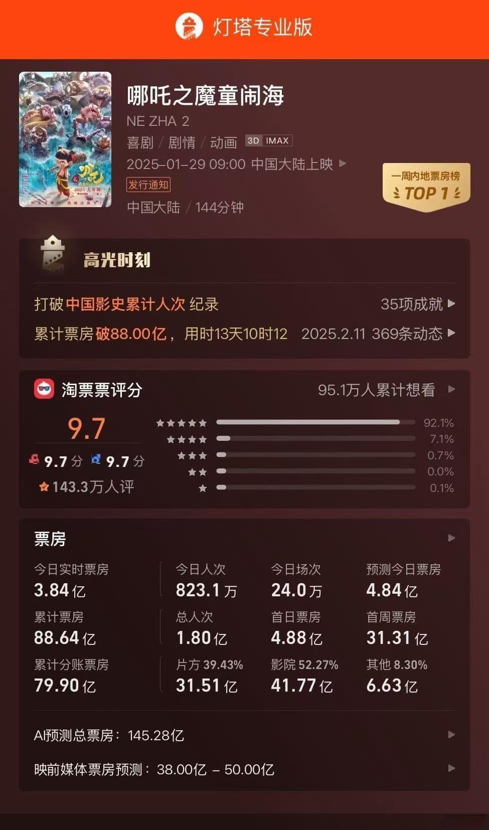 《哪吒2》停发影院密钥 偷票房到底伤了谁