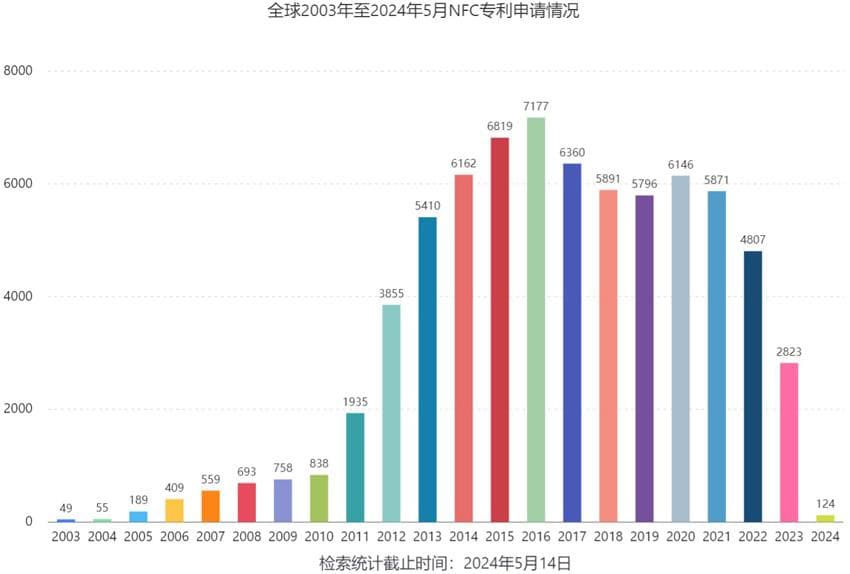 中国NFC技术产业的现状与挑战：技术创新与产业链协同是关键