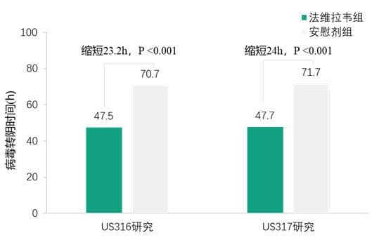流感季来袭，从“多病共防”先进理念出发，详解流感诊疗新策略
