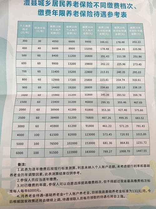 养老保险办理指南：各类人群所需材料全解析