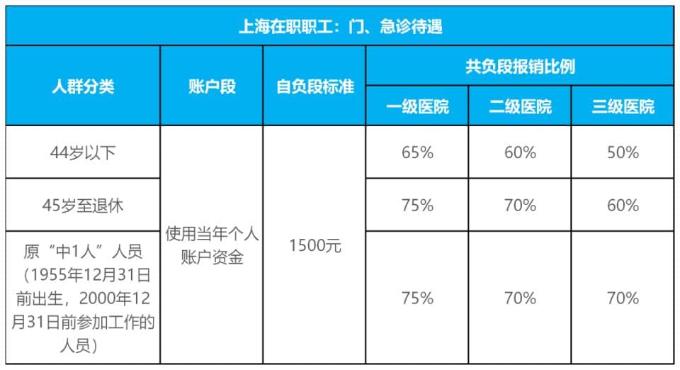 搞懂医保基本概念，轻松读懂医院账单“省钱密码”
