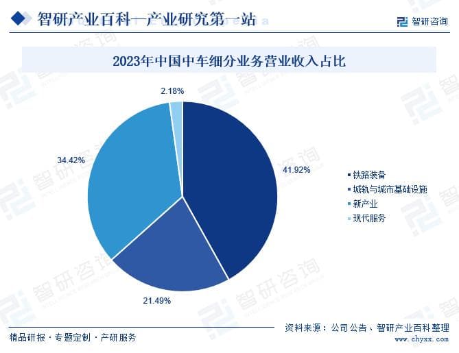 铁路运输装备：产业链、市场规模与发展趋势
