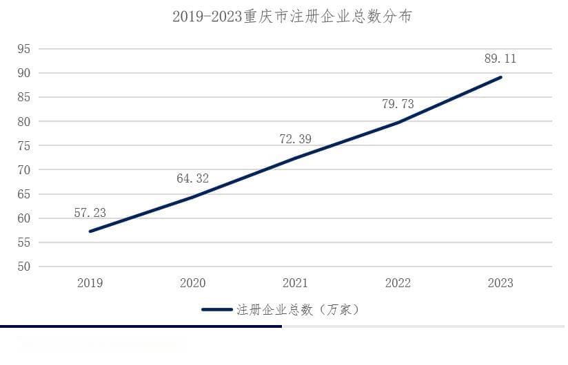 “中国第四城”，重庆坐稳了吗