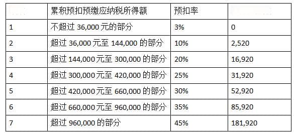 案例分享 | 个人捐赠如何充分享受税前扣除？（基础篇）