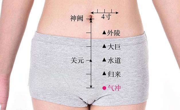 气冲穴：位置、功效与治疗方法详解