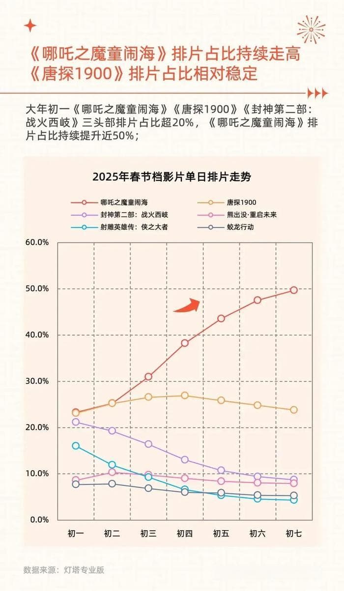 喜剧+动画+女性，电影票房的财富密码