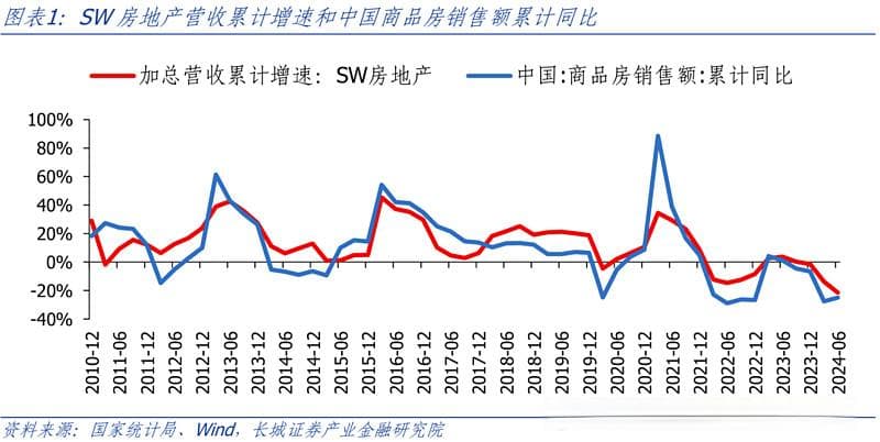 从财报角度，如何看待地产风险的释放