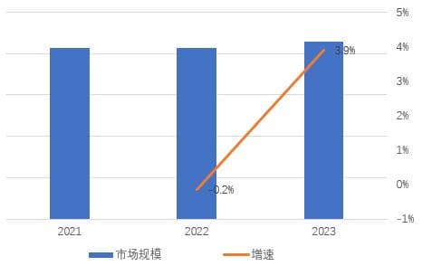 《2024年中国农村道路安全市场研究报告》