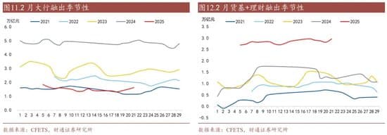 孙彬彬：流动性——从大行负债压力看CD变化