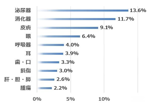 猫肾脏和尿液：从结构到疾病成因的全面解析