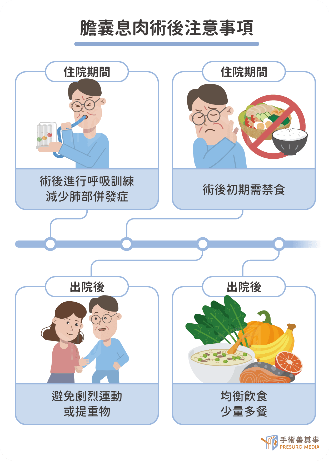 胆囊息肉会消失吗？原因、症状、注意事项及胆囊切除手术