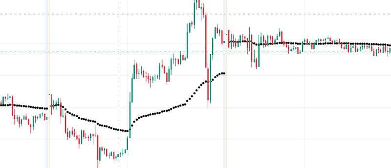 VWAP+DPO交易策略：散户的致胜法宝