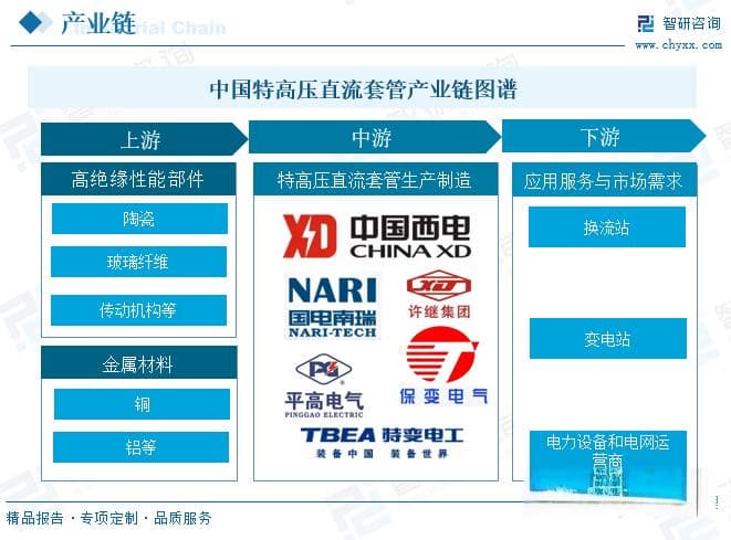 2025年中国特高压直流套管行业深度分析：市场规模将破20亿，国产替代加速推进