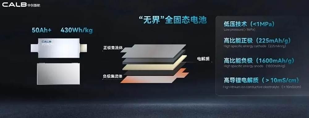 固态电池：新能源汽车的未来之路