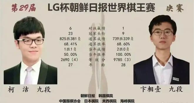 柯洁因违规被罚退赛，韩国棋手卞相壹夺冠引发争议