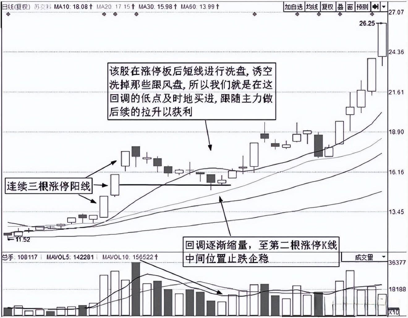 炒股养家18年，始终坚持“涨停回马枪”策略