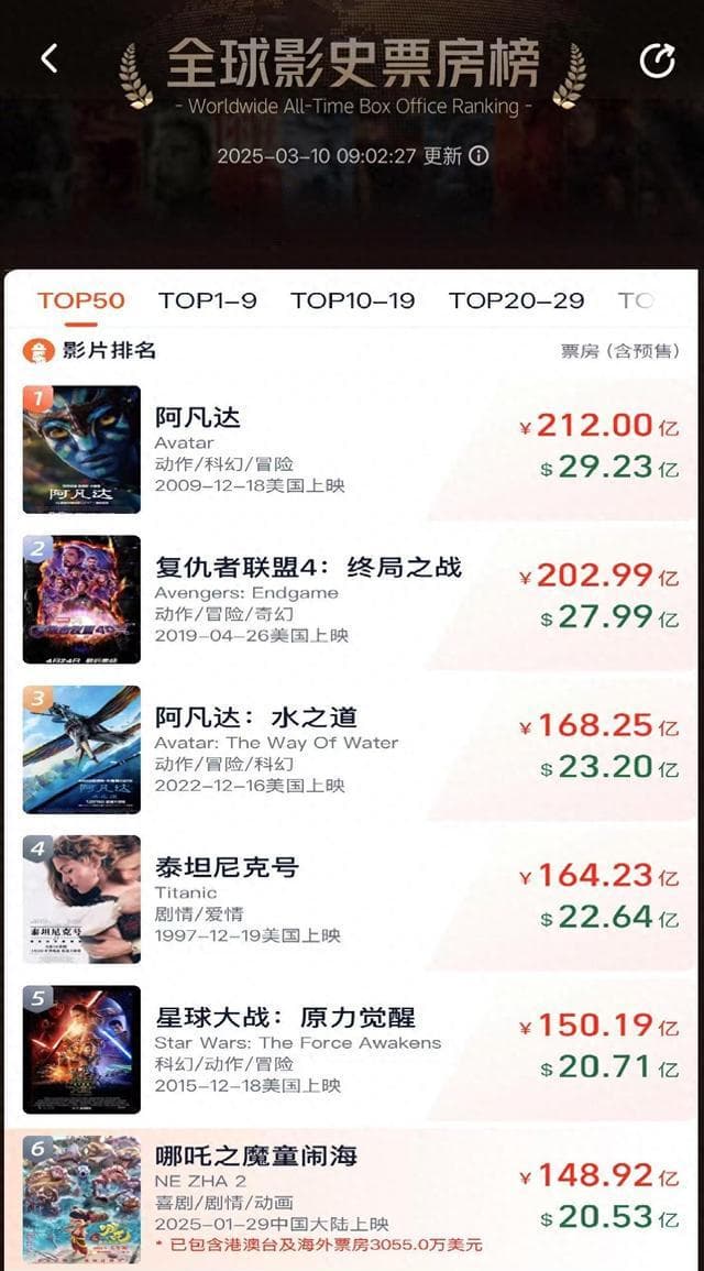 DeepSeek分析《哪吒2》冲顶全球票房的3步实现路径